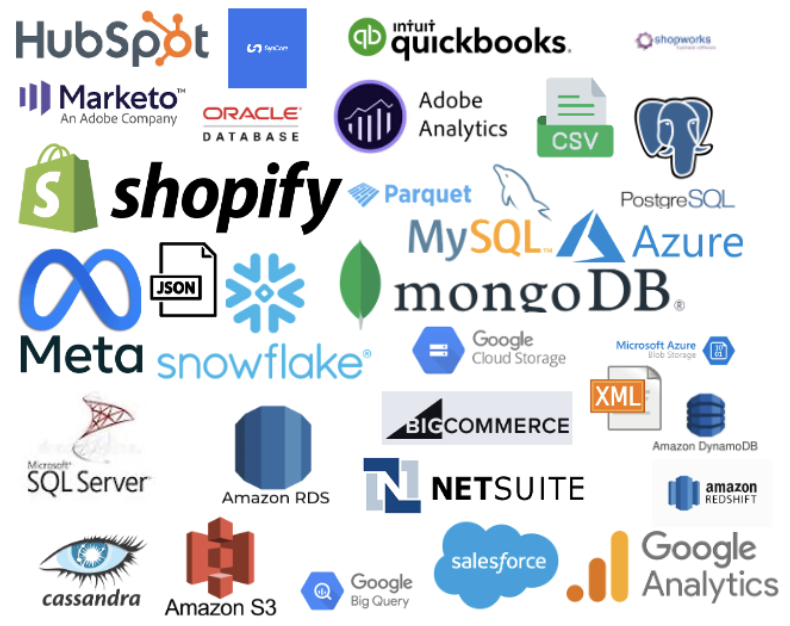 Data integrations ETL Data integrations ETL